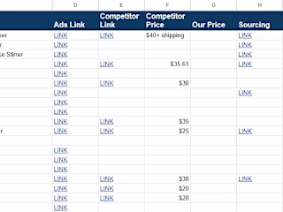 Product Research For Shopify +Shopify Store and order Management