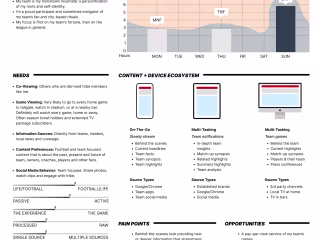 Design Process