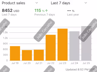Achieving 8.5k Sales in First 7 Days of Product Launch