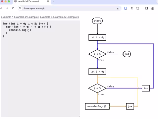 Draw My Code