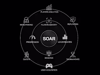 Opensource Based SOAR