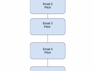 Email Automation- The right way