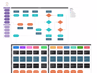 HubSpot Sales Process Development