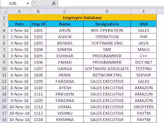 Requirements For "Data Entry" Tasks