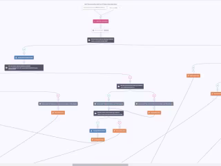 Activecampaign Automation