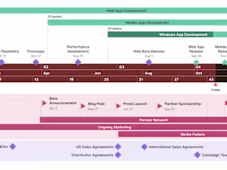 OTO - Office Timeline Online