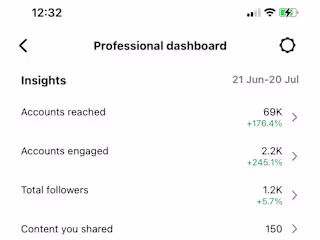 Instagram growth by 200% in one month. 