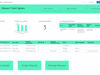 Ticket request system with Google Spreasheets and Looker Studio