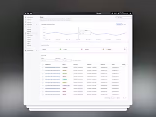 Cisco - Removed friction within a cybersecurity platform