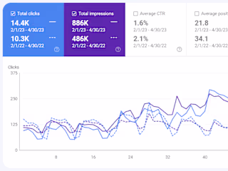 SEO for an eCommerce Brand from UK