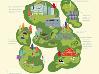 Eco-Friendly Infographic :: Behance
