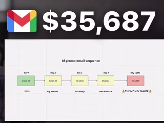 Email Marketing Campaign for a fitness coach