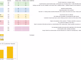 Quality Assurance Framework Enhancement