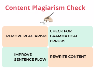Check your content for Plagiarism