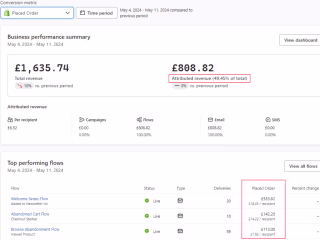 Setup Essential eCommerce Flows in Klaviyo