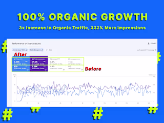 3x Increase in Organic Traffic, 332% More Impressions ⚡