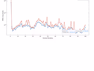 Self-Adaptive Learning for Fault Prognosis in Oil Wells Prod.