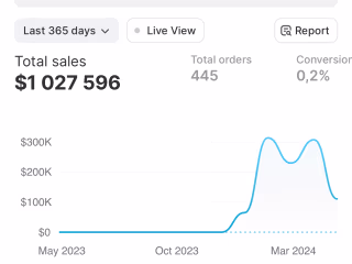 Creating a new brand from 0 to $1 000 000 in 3.5 months