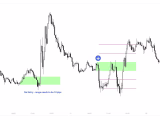 No Trading Zone Tradingview Pinescript