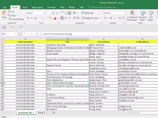 Data Management of German University