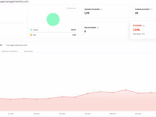 SEO Manager at Age Management of WM