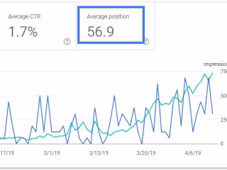 Exceptional Backlink Strategy for Pistechs.co