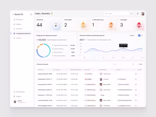 Water Consumption App