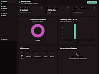 Fincent – Personal Expense Tracker Web App