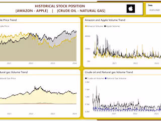 US Stock Markets: A Comparative Analysis of Major Stocks, Crypto