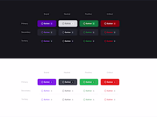 Designed a figma library from scratch