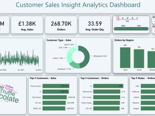 Sales Analysis