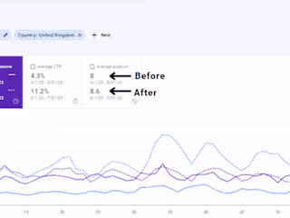 SEO for Slim Fit Wellness Center Website for UK Market