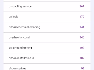 Keyword Targeting for Aircond Servicing Company