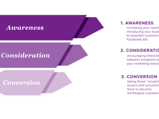 Top 6 Facebook Ads Optimization Strategies for Success
