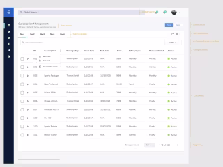 B2B Dashboard