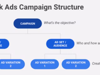 FACEBOOK ADS CASE STUDY