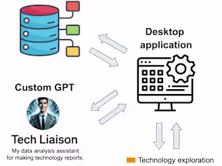 AI bot for automatic data mining and report writing.