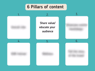 Instagram Marketing Strategy 