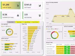 Have a look at a short video of types of Dashboards I will offer
