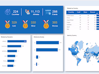 End-to-end Data Analytics Project