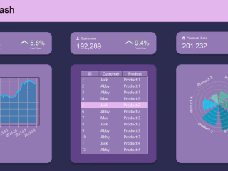 PyDash Analytics Dashboard