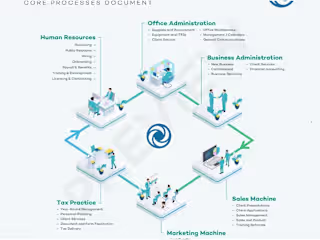 InfoGraphics