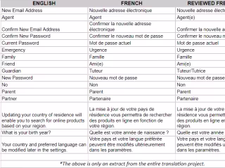 Quick turnaround English-to-French Translation