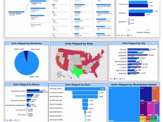 Enhancing Data Visualization for Retail Sales Analysis