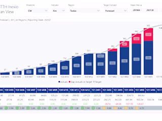 Power BI Dashboard