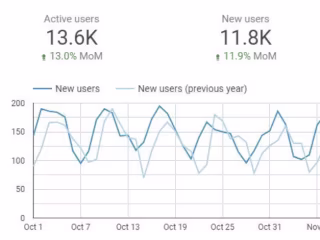 QoQ Organic Traffic Growth