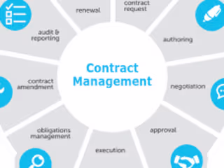 Contract Management tool