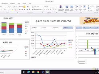 Pizza Place sales Dashboard