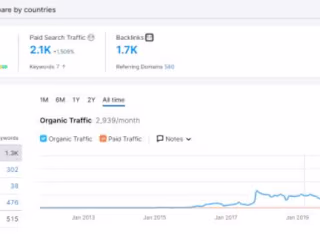 A Case Study: Driving 100% Organic Traffic Growth for AlmaBetter