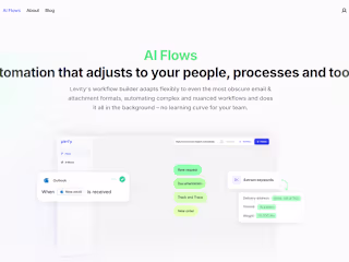 AI Automation Platform for Custom Workflows